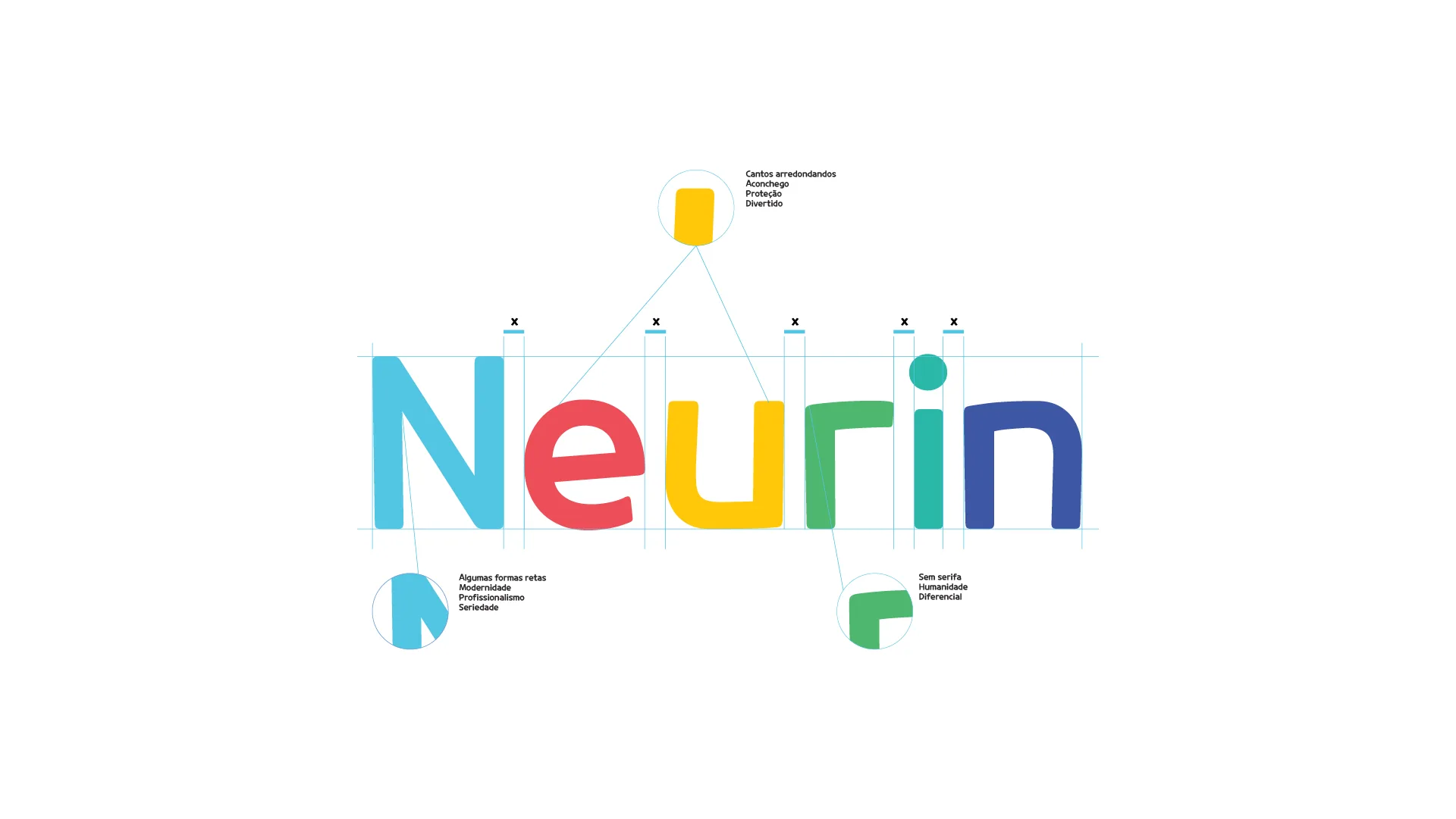 Neurin — imagem 7